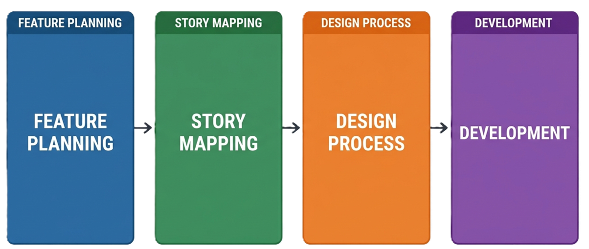 Integrated Workflow Diagram